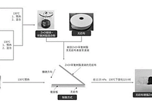 聚合物纤维布增强的ZnO压敏微球-环氧树脂复合材料的制备方法