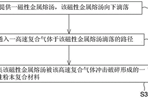 磁性粉末复合材料及其制备方法