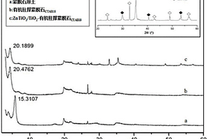 具有可见光催化活性的复合材料及其制备方法