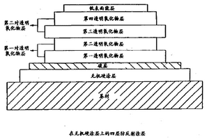 改进的防反射复合材料