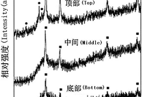 大块铝基非晶/纳米晶复合材料及其制备方法