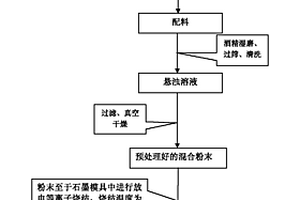 NiAl金属间化合物基固体自润滑复合材料及其制备方法