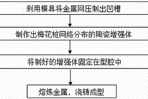 梅花桩网络分布陶瓷/金属复合材料的制备方法