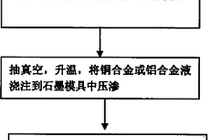 泡沫碳/铜基或铝基复合材料及其制备方法