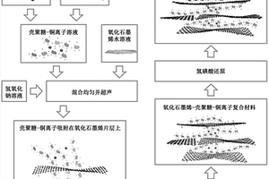 仿吻沙蚕高强度导电石墨烯复合材料的制备方法