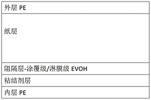 包装复合材料及制作方法、包装容器