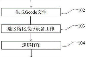 选区熔化成形纤维增强复合材料的增材制造方法