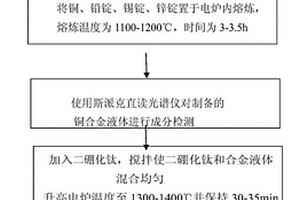 高强度二硼化钛增强铜基复合材料及其制备方法