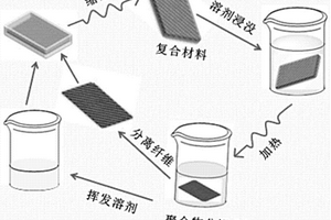 交联聚酰胺、增强纤维复合材料及其制备和应用