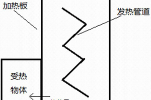复合材料加热板及其制备方法