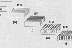无铅压电陶瓷/聚合物1-3结构复合材料及其加工方法