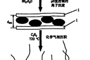 碳纳米管/纳米粘土纳米复合材料及其制备方法