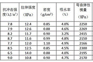 CPC炭塑复合材料及其制备工艺