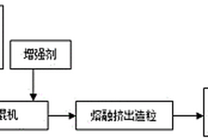 复合协效阻燃PA6复合材料及其制备方法