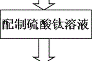 用于制作充电电池电极的插层复合材料及其制备方法