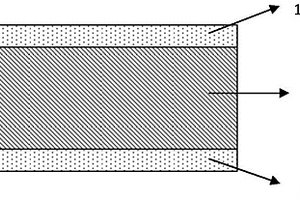 真空玻璃支撑物用三层复合材料及其制备方法