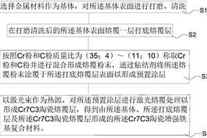 激光反应熔覆Cr<sub>7</sub>C<sub>3</sub>陶瓷增强铁基复合材料及其制备方法