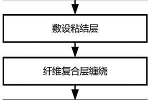 含粘结层的复合材料压力容器及其制造方法