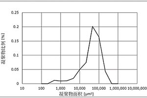 分散有纤维素纤维的树脂复合材料、成型体以及复合构件