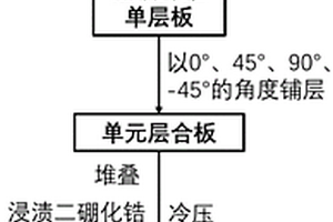 连续纤维交织层合二硼化锆基复合材料及其制备方法
