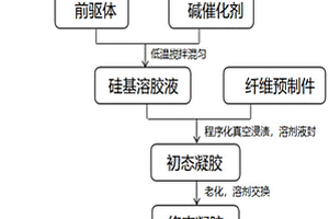 透波、高效隔热气凝胶复合材料及其制备方法