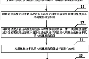 高比分功能梯度铝基碳化硅复合材料及其制备方法