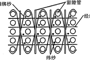 三维机织结构纤维增强陶瓷基复合材料的制备方法
