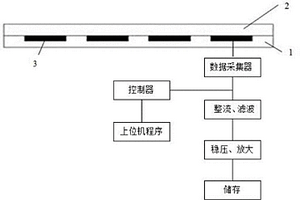基于压电复合材料的减振及能量回收系统及其制备方法