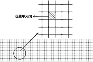 基于工程的复合材料层合板铺层优化后处理方法