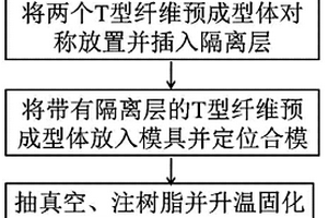 纤维增强树脂基复合材料T型接头的高效率整体成型方法
