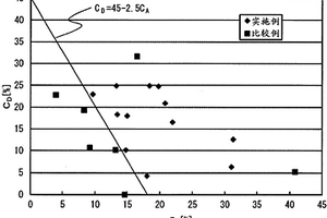 环氧树脂组合物、预浸料及纤维强化复合材料