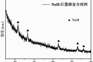 金属氢化物/纳米碳复合材料的制备方法