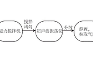 光声转换复合材料及其制备方法