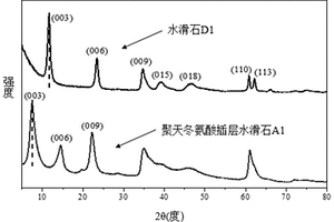聚天冬氨酸插层水滑石复合材料及其制备方法与应用