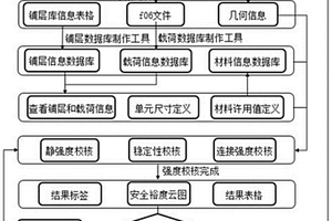 复合材料结构强度校核系统