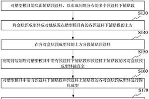 复合材料工字梁的批量成型方法