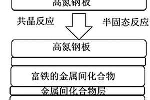 高氮钢/FeAl金属间化合物微叠层复合材料超塑成形方法
