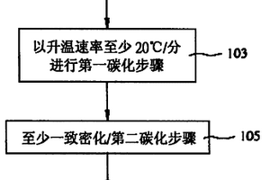 碳/碳复合材料及其制造方法