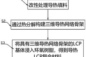 导热LCP复合材料的制备方法