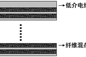 混杂结构吸波复合材料及其制备方法