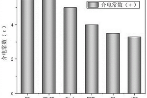 轻质绝缘植物纤维复合材料及其制备方法与应用