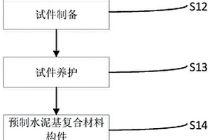 基于水泥基复合材料的桥梁自修复铺装方法