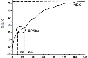 复合材料热裂解回收同步制备微/纳复合功能体的方法