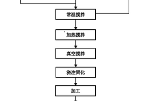 隔离器负载用吸波复合材料制备方法