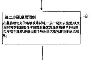 复合材料鞋头的制造方法及其制成的鞋头结构