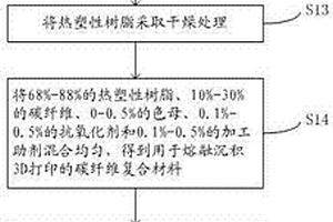 用于熔融沉积3D打印的碳纤维复合材料及其制备方法