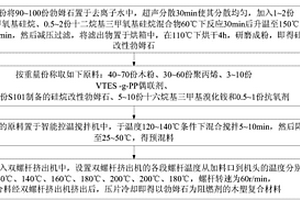 以硅烷改性勃姆石为阻燃剂的木塑复合材料及其制备方法