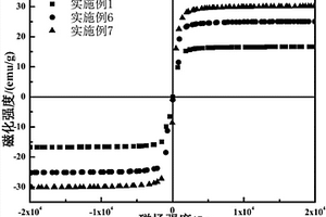强而韧自修复双重响应形状记忆聚乳酸基复合材料及其制备方法
