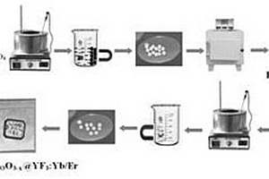 提高Fe<Sub>3</Sub>O<Sub>4</Sub>@YF<Sub>3</Sub>:Yb/Er磁-光双功能复合材料发光强度的方法