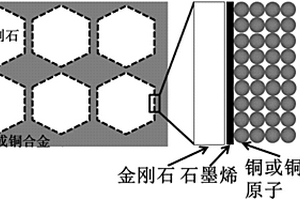 石墨烯修饰界面的高导热金属基复合材料及其制备方法